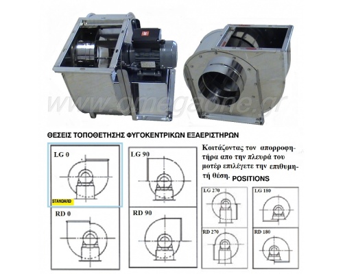 Stainless Steel Centrifugal Fans 1400 RPM 4 Pole