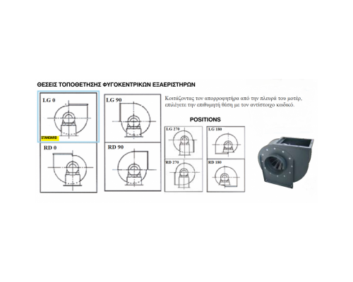 Handing Positions