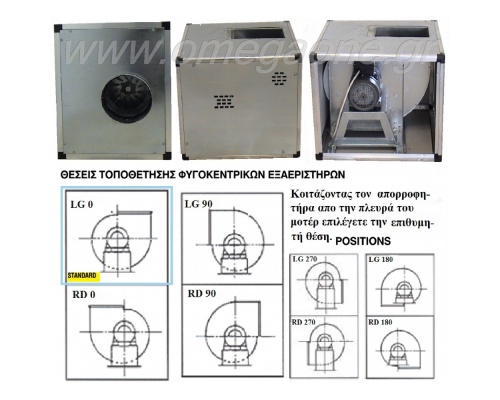 Acoustic Kitchen Extract Fans 1400 RPM 4 Pole