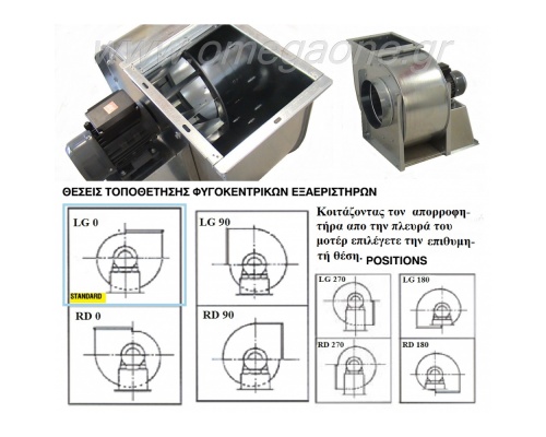 Centrifugal Fans 1400 RPM 4 Pole